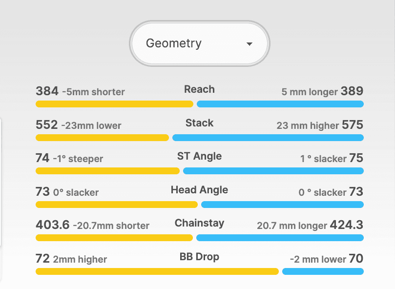 analyze bike geometry differences